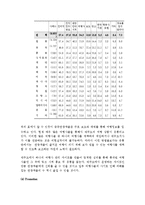 제주도의 중국관광객 유치 위한 분석 및 방안-13