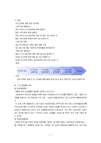 [인적자원관리(HRM)] 반도체기업의 인적자원관리 -채용관리와 교육훈련을 중심으로-7