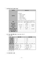 [인적자원관리(HRM)] 반도체기업의 인적자원관리 -채용관리와 교육훈련을 중심으로-15