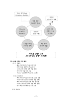 [인적자원관리(HRM)] 반도체기업의 인적자원관리 -채용관리와 교육훈련을 중심으로-17