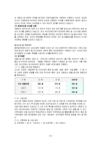 [인적자원관리(HRM)] 반도체기업의 인적자원관리 -채용관리와 교육훈련을 중심으로-20