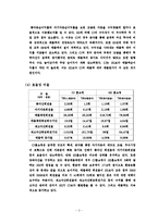 [재무제표] CJ홈쇼핑 기업분석-3