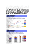 [재무제표] CJ홈쇼핑 기업분석-10