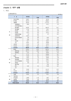 [경영학] 신한은행도요타내외부경영환경분석및경영전략수립-10