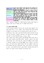 [경영] 스포츠마케팅의 역할-13