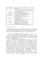 [사회복지] 농촌노인복지 증진정책yu-7