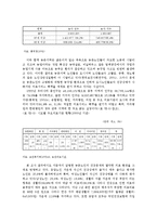 [사회복지] 농촌노인복지 증진정책yu-10