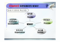 [운영관리] 유한킴벌리 경영혁신 -전사적자원관리[ERP]를 중심으로-9