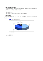 [마케팅성공사례] `(주)두산 처음처럼` 마케팅 분석-6