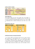 [운영관리] 유한킴벌리 경영혁신 -전사적자원관리[ERP]를 중심으로-8