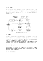 [운영관리] LG전자와 6시그마-10