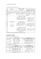 [정보사회, 전자민주주의] 각 지방자치단체 site의 효용감 연구-5