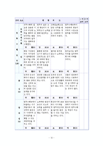 [호텔인적자워관리] 리츠 칼튼 호텔 CALTON HOTEL의 인사관리제도 개선안(호텔프론트 객실실무 사례)-14