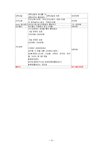 [사업계획서] 옥상문화공원(문화와 공연을 즐길 수 있는 장소)-16