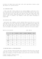 [노인교육] 우리나라 노인 재취업 교육의 개선방향-6