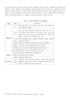 [노인교육] 우리나라 노인 재취업 교육의 개선방향-13