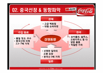 [국제경영] 코카콜라 중국시장진출-6