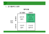 [경영학] 협력경영-6