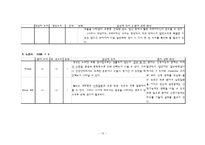 [간호학 실습 리포트] 아동 심장혈관 병원 TOF(활로사징후)대상자 실습 보고서-13