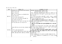 [간호학 실습 리포트] 아동 심장혈관 병원 TOF(활로사징후)대상자 실습 보고서-19