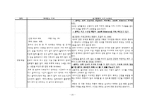 [간호학 실습 리포트] 아동 심장혈관 병원 TOF(활로사징후)대상자 실습 보고서-20