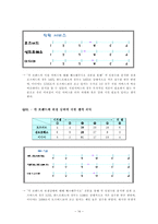 [마케팅조사] 대학교 커피시장 진입을 위한 마케팅 조사-16