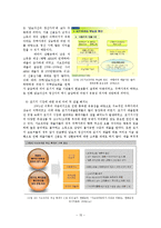 서브프라임 위기와 세계경제-15