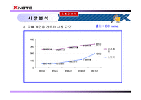 [마케팅] 노트북 시장 1위를 향한 X-note(엑스노트)의 마케팅 전략-6