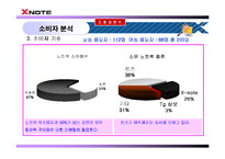 [마케팅] 노트북 시장 1위를 향한 X-note(엑스노트)의 마케팅 전략-10