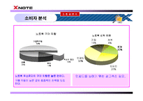 [마케팅] 노트북 시장 1위를 향한 X-note(엑스노트)의 마케팅 전략-11