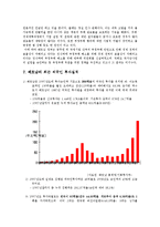 싱가포르와 홍콩의 경제발전 전략과 특징 및 성과 비교 정리-14