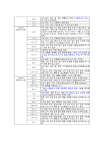 [일본 정치론] 일본 영토내셔널리즘과 국내정치(북방영토, 센카쿠 열도, 다케시마)-8