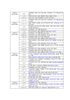 [일본 정치론] 일본 영토내셔널리즘과 국내정치(북방영토, 센카쿠 열도, 다케시마)-10