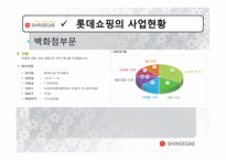 [경영학] 신세계 기업조사-14