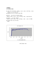 [재료역학] 강재의 인장실험-4