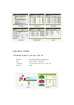 [경영정보시스템] 경영정보 시스템의 발전과정-7