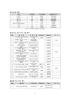 [컨벤션산업] 관광경영적 관점에서 바라본 벡스코(BEXCO)-6