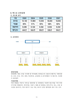 [컨벤션산업] 관광경영적 관점에서 바라본 벡스코(BEXCO)-14