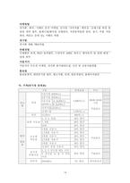 [컨벤션산업] 관광경영적 관점에서 바라본 벡스코(BEXCO)-15