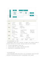 [노인장기요양 보험제도에 대한 이해와 노인복지 시설에 대한 연구] 노인장기요양 보험제도에 대한 이해와 노인복지 시설에 대한 연구-17