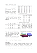 [사회] 국제결혼의 폐단, 문제와 해결-8