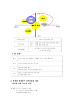 [마케팅] 코리아나 화장품 리뉴얼 전략-10