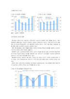 [무역학] [무역학] 한미FTA 체결에 따른 축산업동향 분석(A+리포트)-3