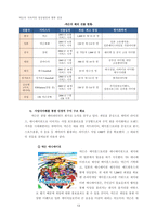 [경영학] 넥슨 지속적인 성공 요인 분석과 향후 성장 전략-14