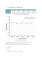 [공기역학] 원형실린더 주변 유동에서 발생하는 와류 흘림(vortex shedding) 주파수 측정-13