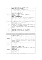 [초등수학] 초등수학 학습지도의 이론과 실제(4-가. 5단원 시간과 무게)-12