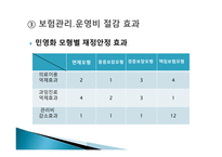 [복지정책론] 국민건강보험 당연지정제 폐지 논란 분석-19