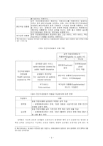 [복지정책론] 국민건강보험 당연지정제 폐지 논란 분석-5