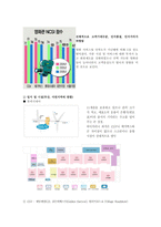 롯데시네마 마케팅분석-10