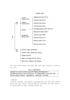 [방송대] 우리나라 관세법상의 관세율에 대하여 요약 정리하라ok-3